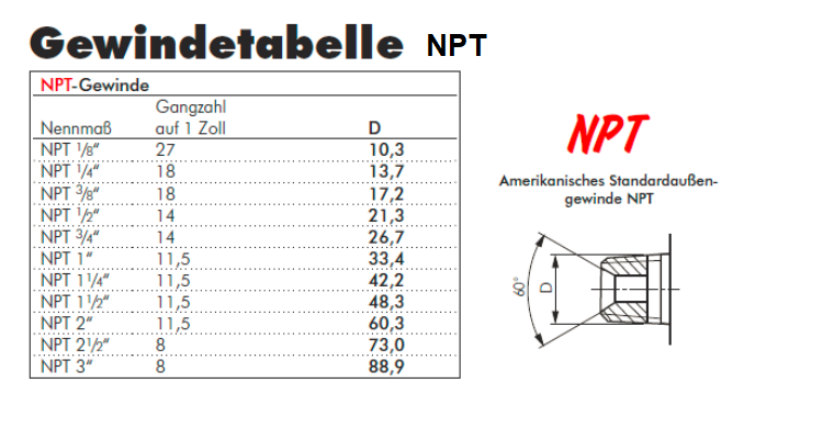 Gewindetabellen Pneumatikshop Fachhandel Druckluft Pneumatik fitfab-zollgewinde-zoll-in-mm-tabelle